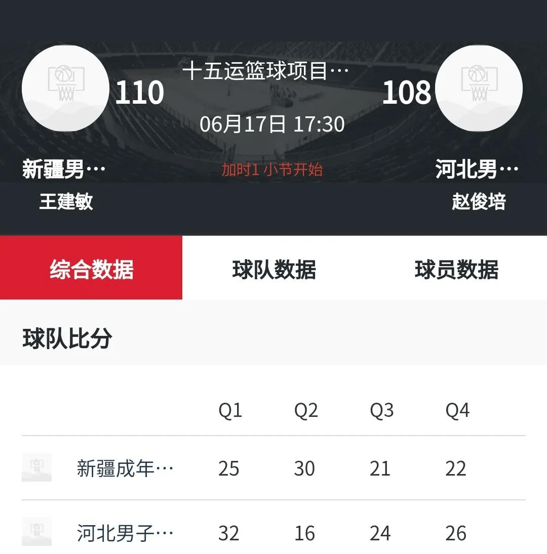 雷速直播-新疆男篮抢分胜利傲视群雄-第2张图片-雷速官网