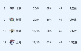 雷速官网-广东队客场战胜山东，豪取胜利