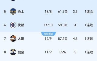 雷速官网下载-老鹰主场击败国王，实力积分榜升级