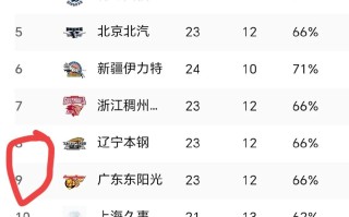 雷速-广东惊险获胜，逆转胜对手实现公平竞争
