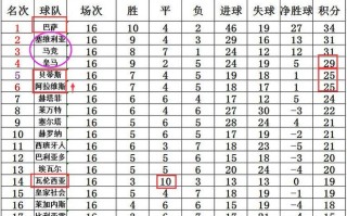 雷速-阿拉维斯击败毕尔巴鄂，豪取三分提升排名
