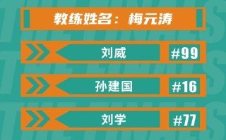 雷速官网-预计硝烟四起，明星球员大秀球技，逐鹿双方