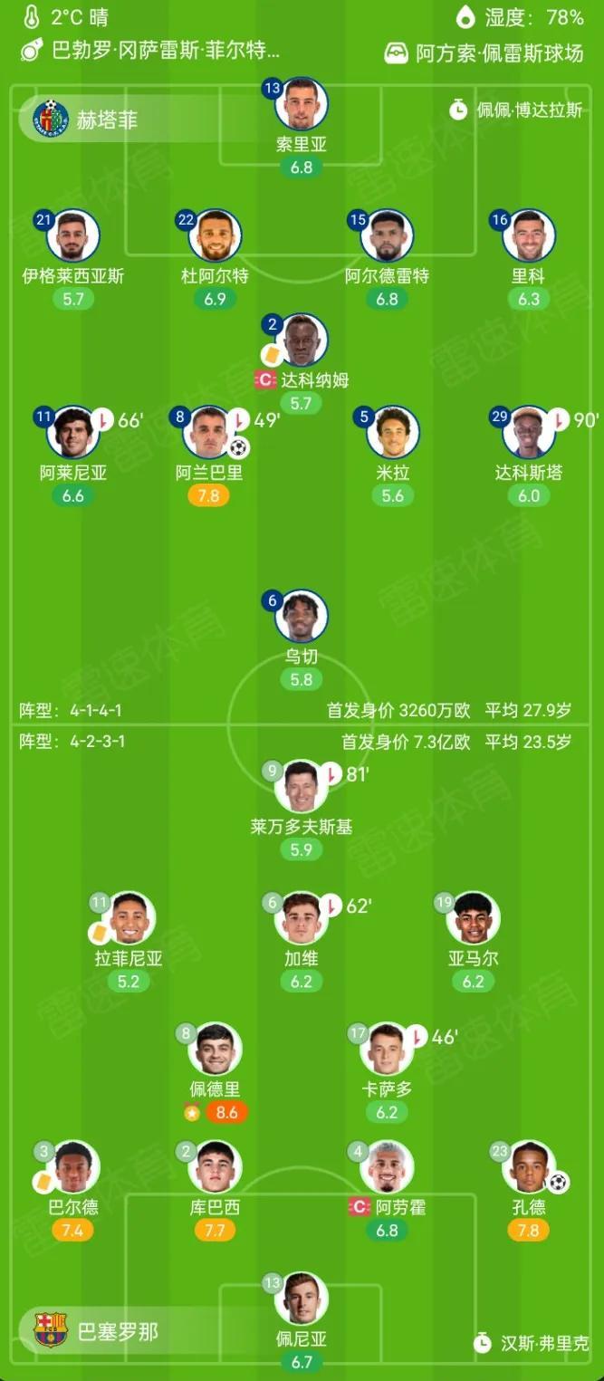 雷速直播-赫塔菲主场大胜，将领头羊拉近视野-第1张图片-雷速官网