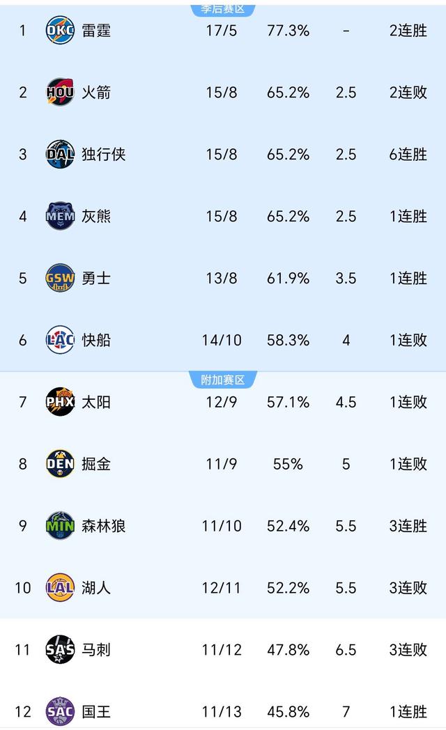 雷速官网下载-老鹰主场击败国王，实力积分榜升级-第1张图片-雷速官网