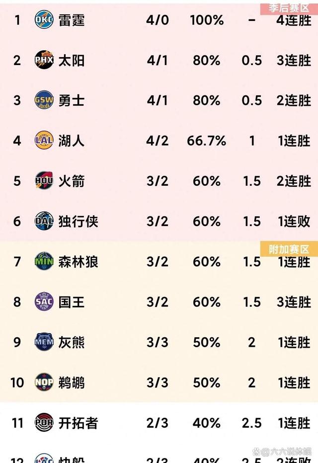 雷速官网下载-老鹰主场击败国王，实力积分榜升级-第2张图片-雷速官网