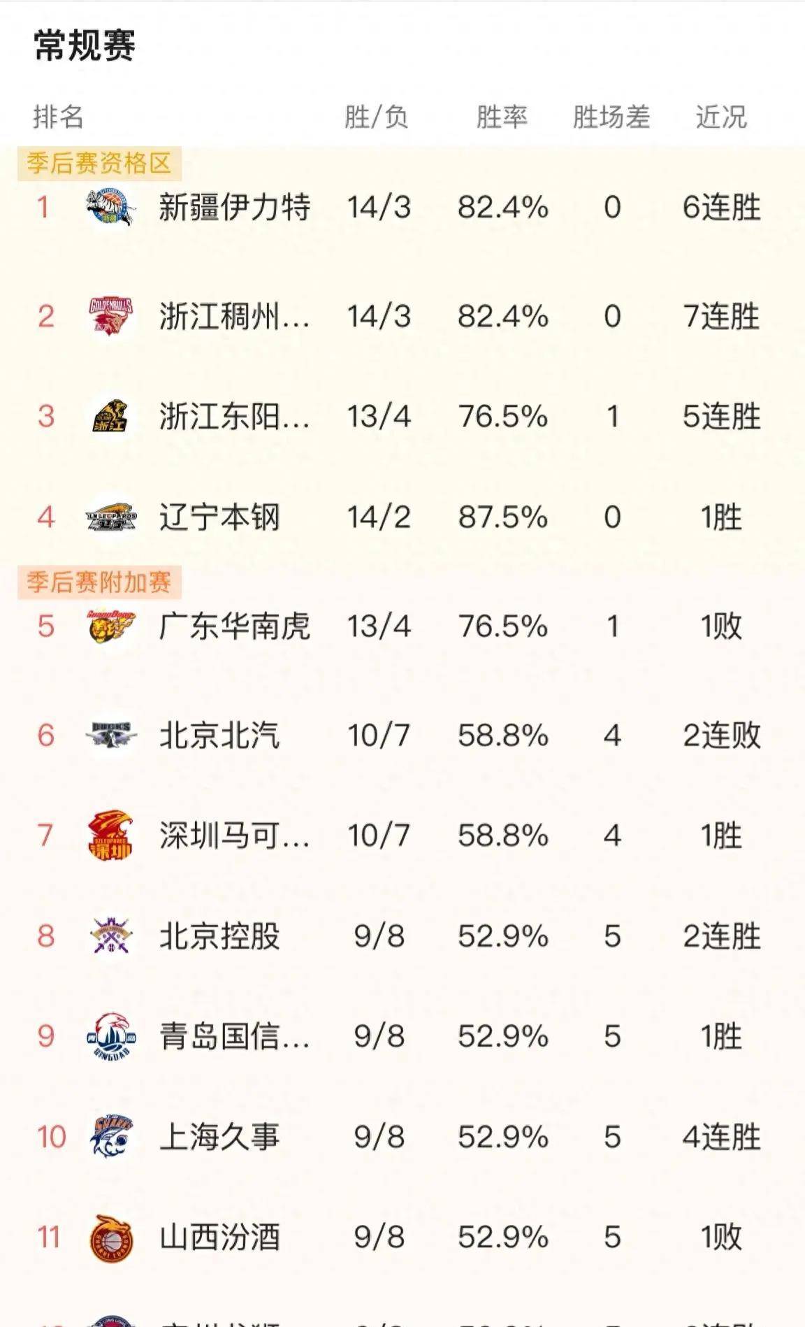 雷速直播-各支球队实力对比呈现明显差距-第2张图片-雷速官网